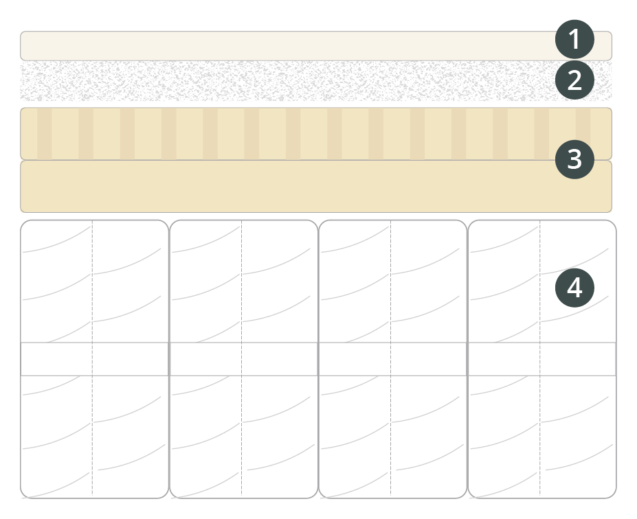 A rendering of the inside of a ZipPure Mattress, intended to show the innter layers of this organic mattress and what each layer does.