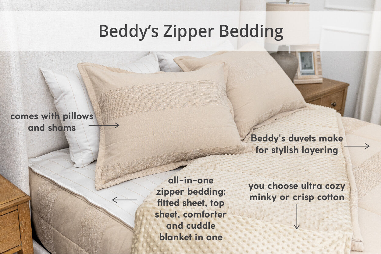 An infographic explaining what comes with a beddy's zipper bedding set