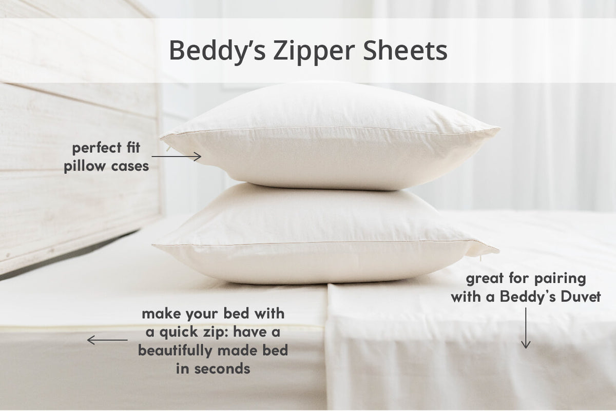 An infographic explaining what comes with a set of Beddy's zipper sheets.