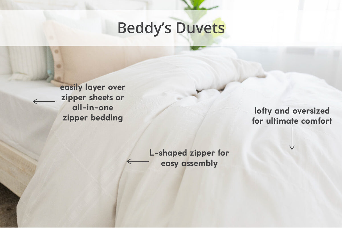 An infographic explaining the benefits of Beddy's duvets.