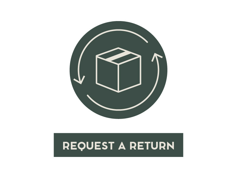 An infographic for the section about how to request a return with Beddy's.