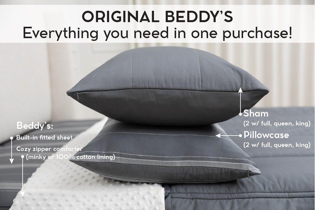 An infographic explaining what comes in a zipper bedding purchase, including your all in one bedding set, pillowcases, and shams.