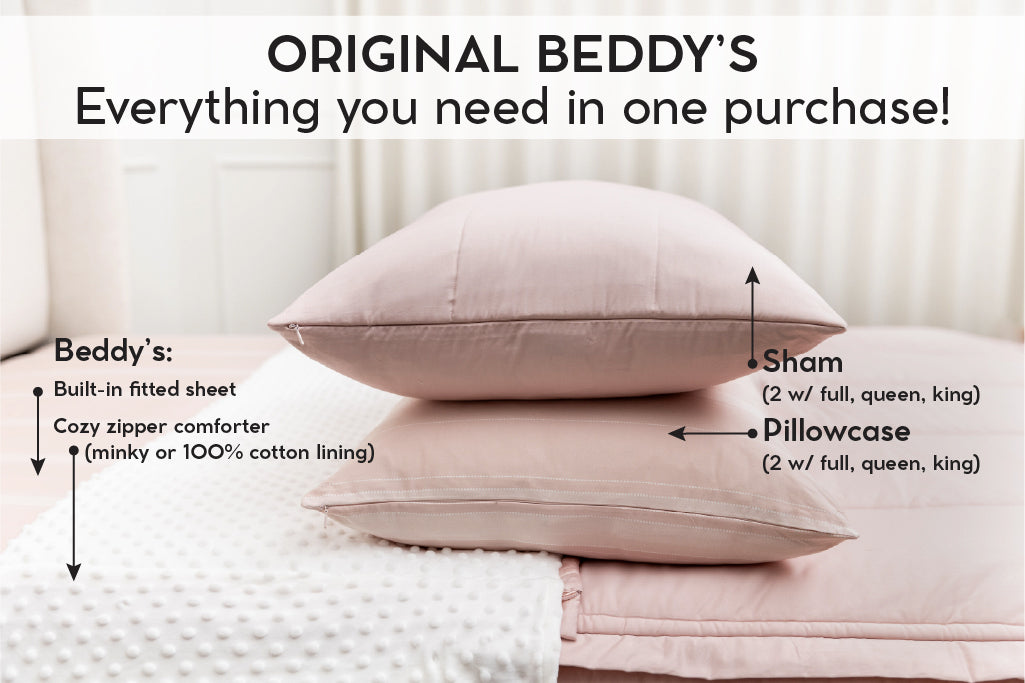 An infographic explaining what comes in a zipper bedding purchase, including your all in one bedding set, pillowcases, and shams.