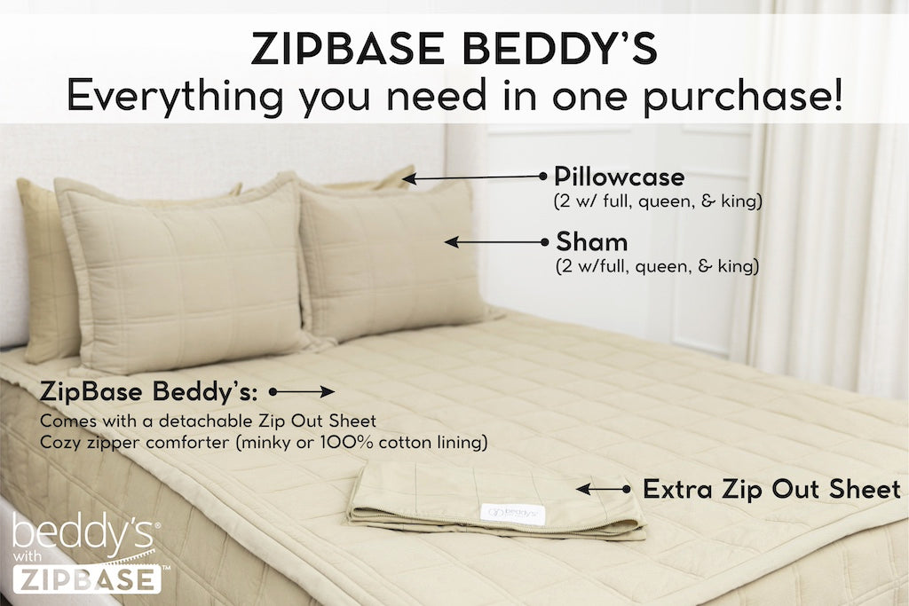 An infographic explaining ZipBase, an unzippable top to the fitted portion of your zipper bedding. ZipBase zipper bedding comes with your all in one bedding, an extra zip out sheet, and pillowcases and shams.