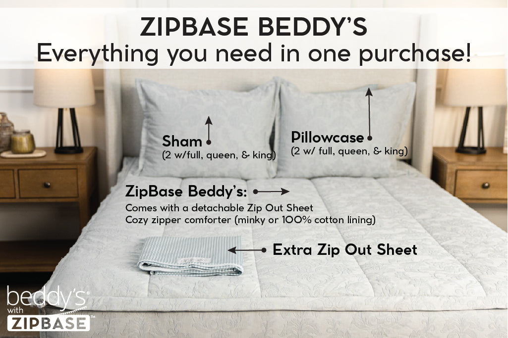 Graphic showing everything included in zipbase beddy's set