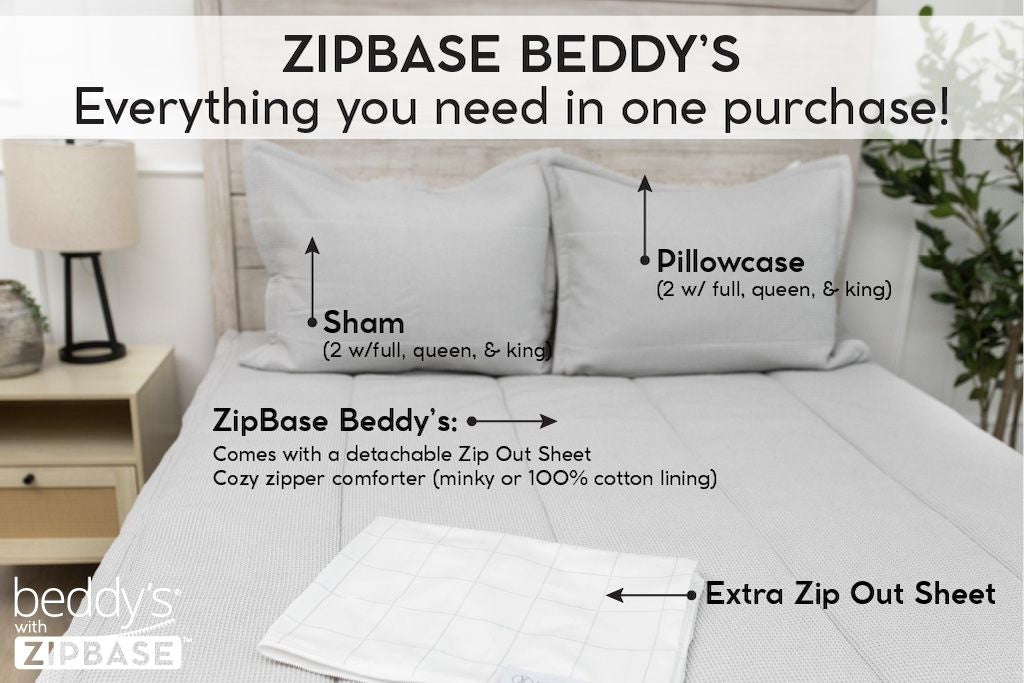 An infographic explaining ZipBase, an unzippable top to the fitted portion of your zipper bedding. ZipBase zipper bedding comes with your all in one bedding, an extra zip out sheet, and pillowcases and shams.