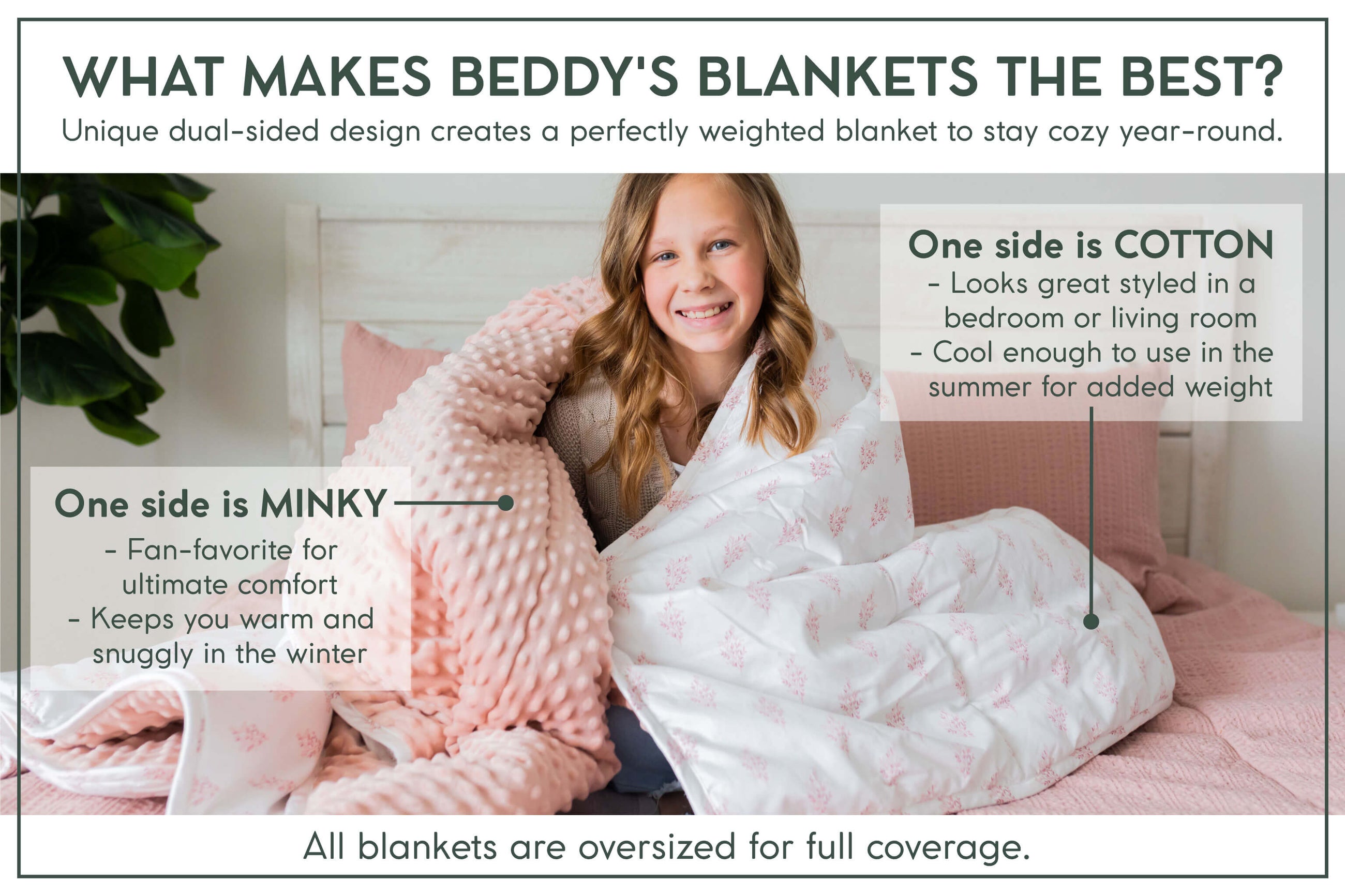 An infographic explaining what makes Beddy's blankets the best, including full coverage and the unique dual-sided design with one side cotton and one side minky.