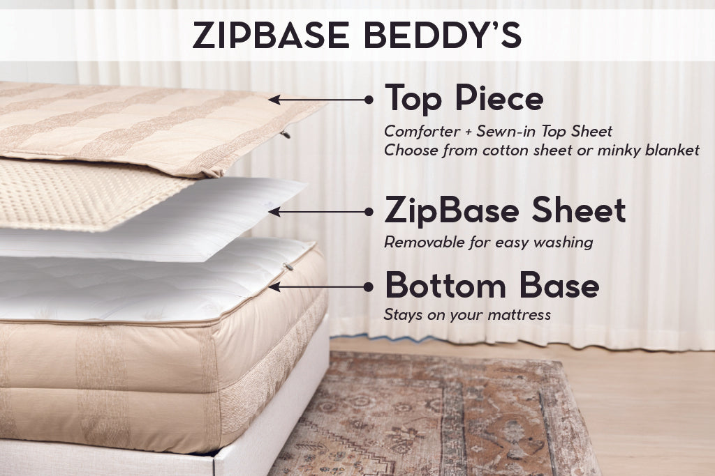 An infographic showing the layers in ZipBase zipper bedding, including the bottom base, the ZipBase sheet, and the top comforter.
