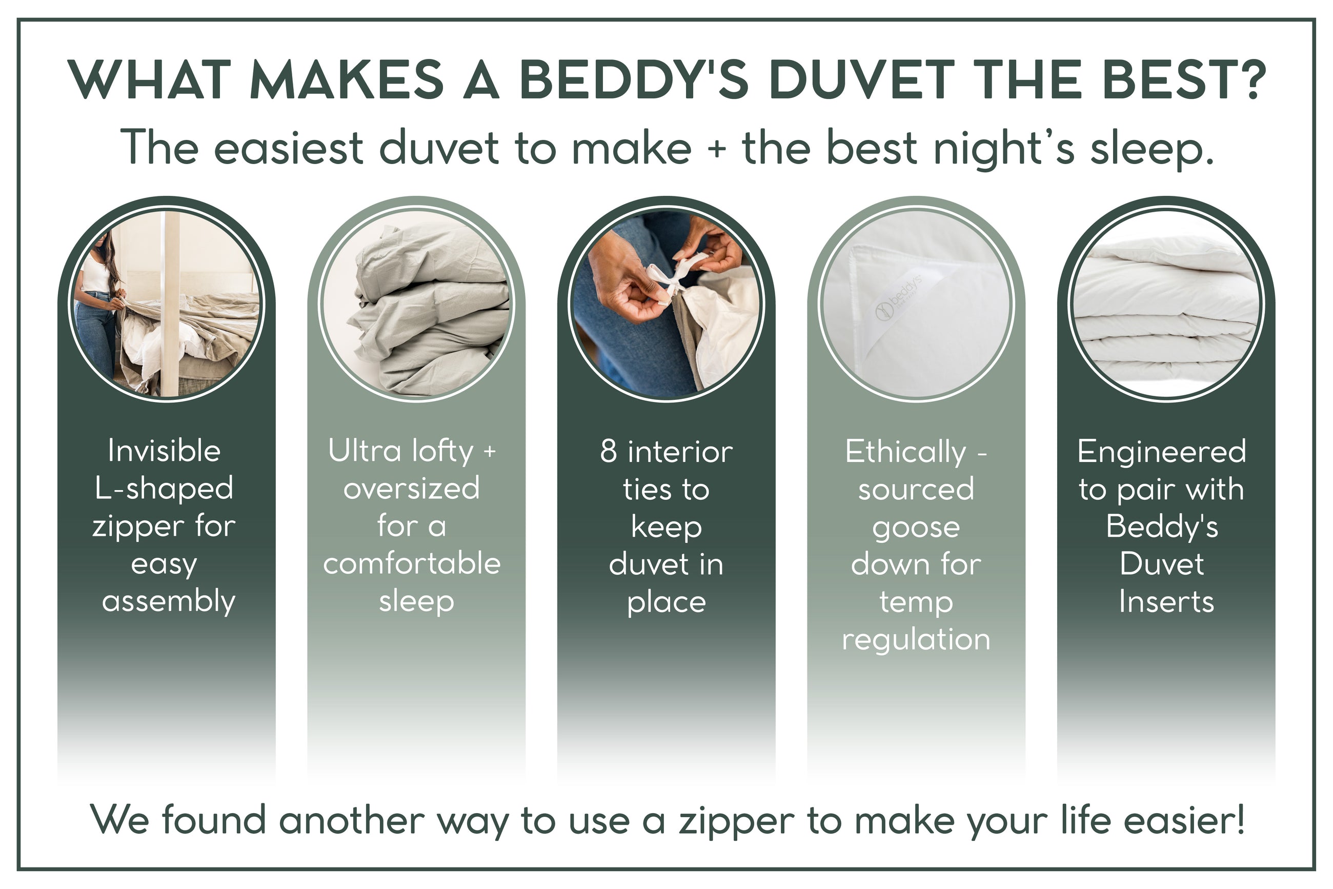 An infographic about what makes Beddy's Duvets the best including the invisible L-shaped zipper, ultra lofty and interior ties to keep the duvet in place.