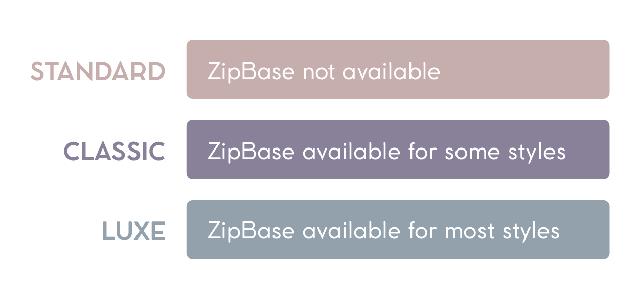 An infographic detailing the different levels of beddy's zipper bedding you can choose from and whether or not Zipbase is available for those styles.