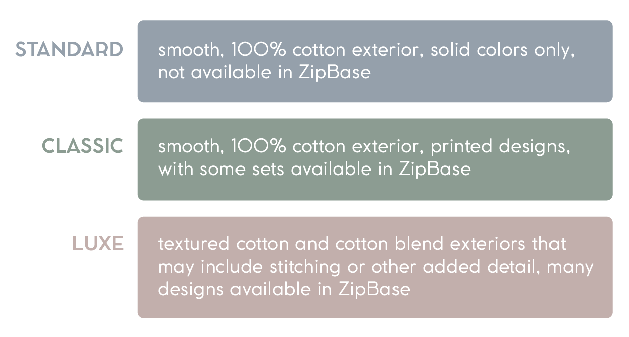 An infographic detailing the difference between Standard, Classic, and Luxe bedding sets from Beddy's.