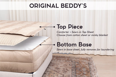 An infographic explaining the two main pieces of zipper bedding, the bottom sheet with a sewn in base and the top piece that is available in cotton or minky.