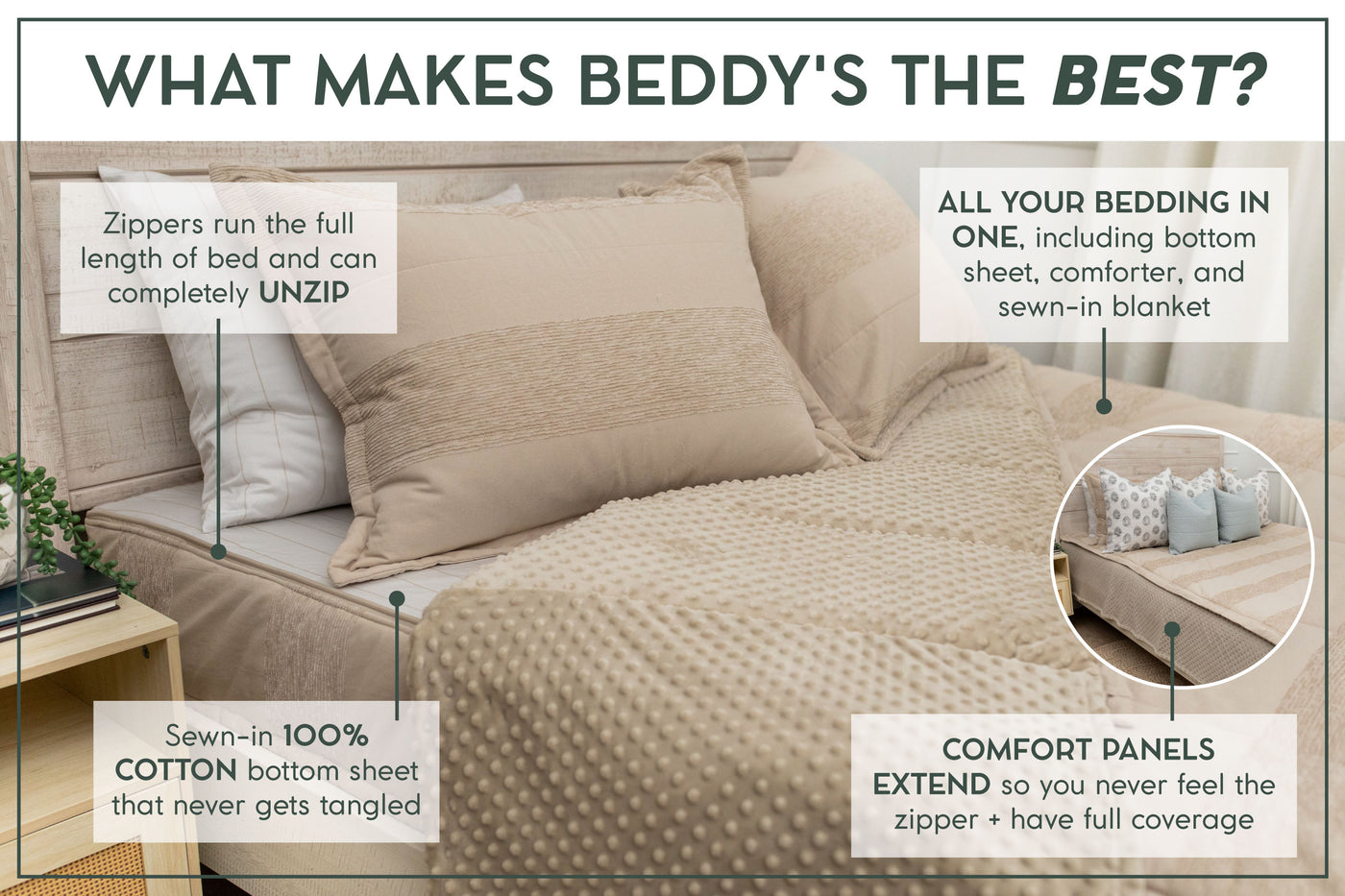 An infographic about what makes zipper bedding great, including the zipper feature, all in one bedding, a cotton bottom sheet, and extended comfort panels.