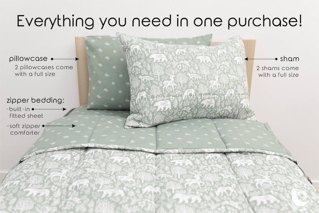 An infographic explaining everything that comes with your zipper bedding, including the zipper bedding, pillowcase, and sham.