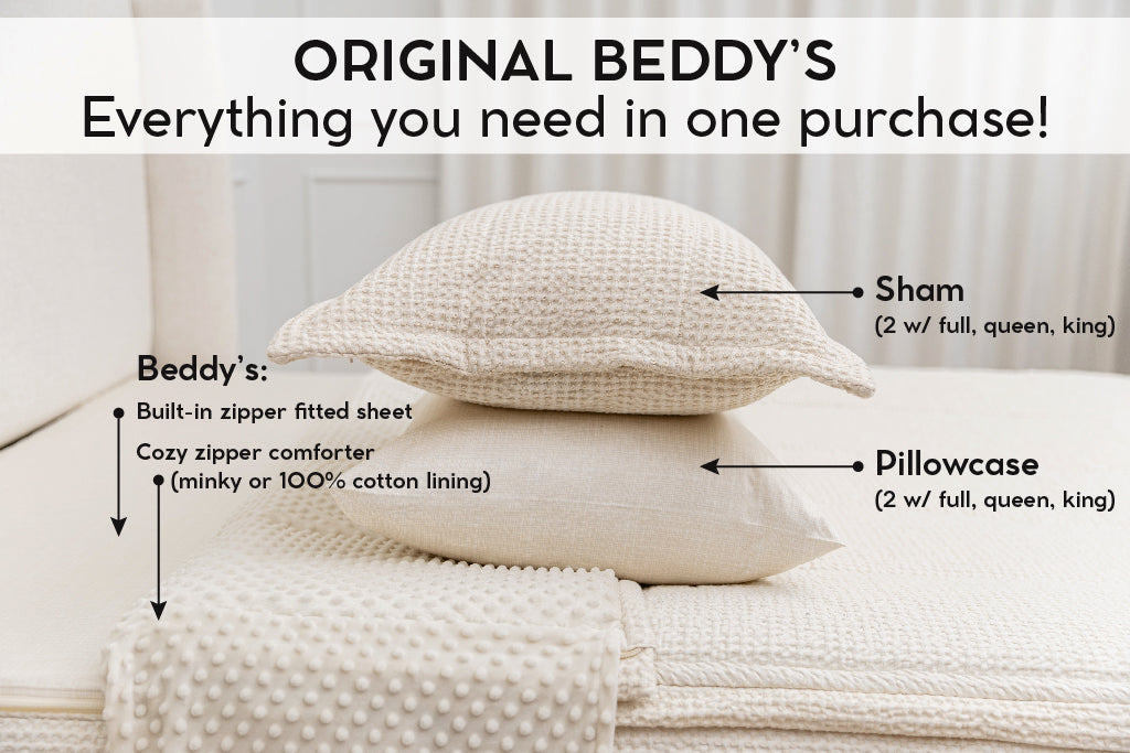 An infographic explaining what comes in a zipper bedding purchase, including your all in one bedding set, pillowcases, and shams.