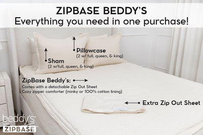 An infographic explaining ZipBase, an unzippable top to the fitted portion of your zipper bedding. ZipBase zipper bedding comes with your all in one bedding, an extra zip out sheet, and pillowcases and shams.