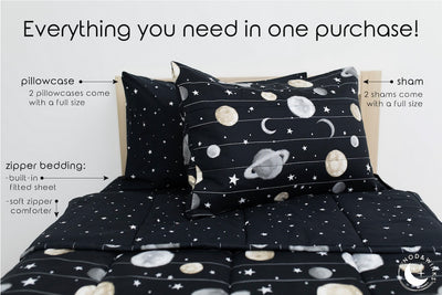 An infographic explaining everything that comes with your zipper bedding, including the zipper bedding, pillowcase, and sham.