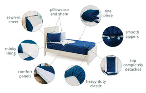 Graphic showing features and included items with Beddy's zipper bedding