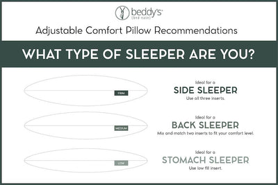 An infographic explaining how to use your adjustable pillow based on how yu sleep.Side sleepers should use all inserts, a back sleeper should mix and match two inserts, and a stomach sleeper should use a low insert.