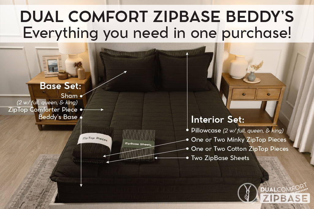 Graphic showing everything included in dual comfort zipbase beddy's set.