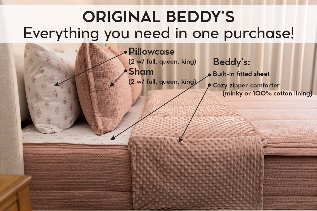 An infographic explaining what comes in a suggested full/queen zipper bedding bundle purchase, including your all in one bedding set, decorative pillows, and blanket.