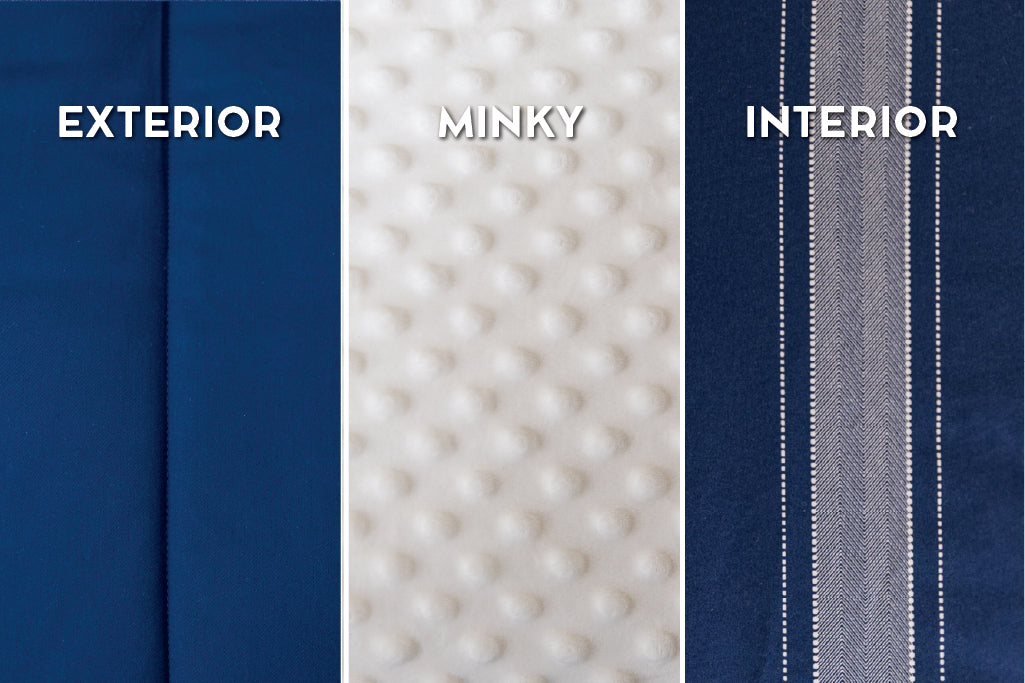 Graphic showing exterior, minky, and interior on blue zipper bedding.
