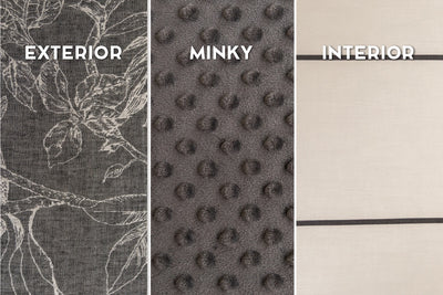 Graphic showing exterior, minky, and interior on sketched floral zipper bedding.