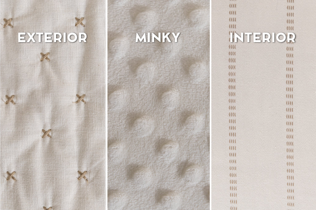 Graphic showing exterior, minky, and interior on cream stitch zipper bedding.