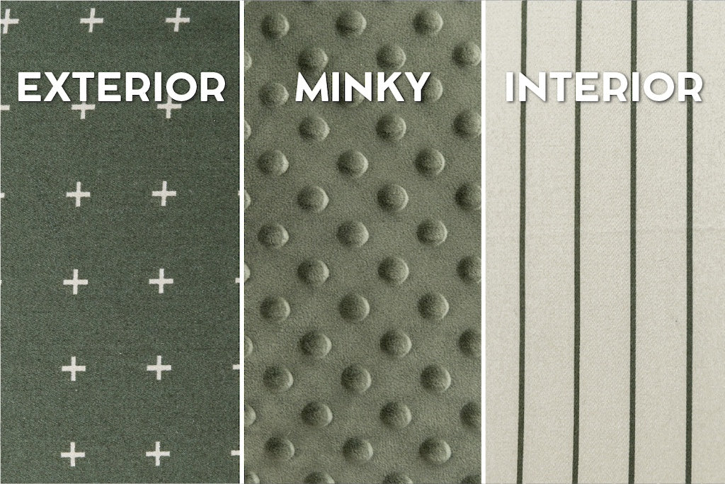 Graphic showing up close photos of exterior, minky, and cotton interior on dark green zipper bedding