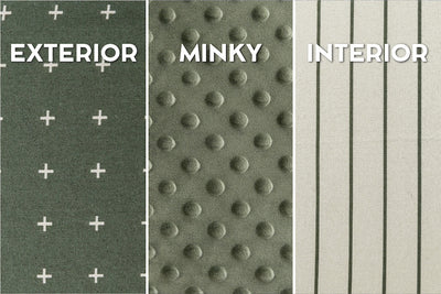 Graphic showing up close photos of exterior, minky, and cotton interior on dark green zipper bedding