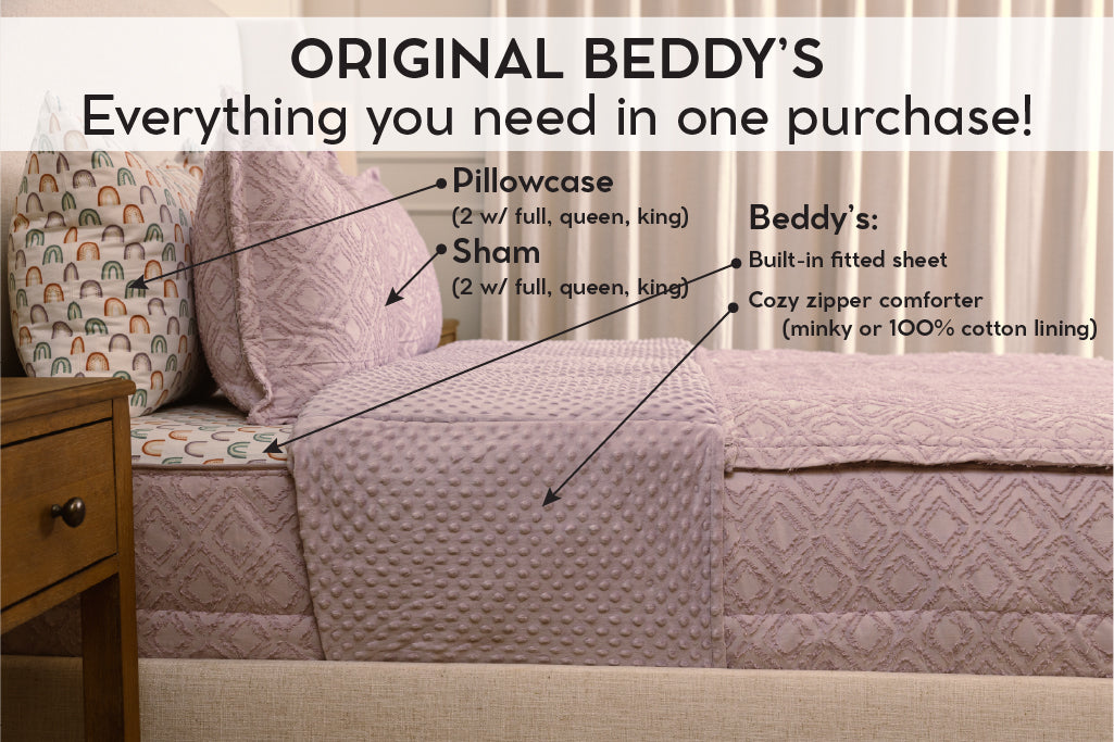 An infographic explaining what comes in a zipper bedding purchase, including your all in one bedding set, pillowcases, and shams.