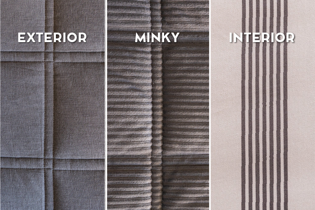 Graphic showing exterior, minky, and interior on gray zipper bedding.