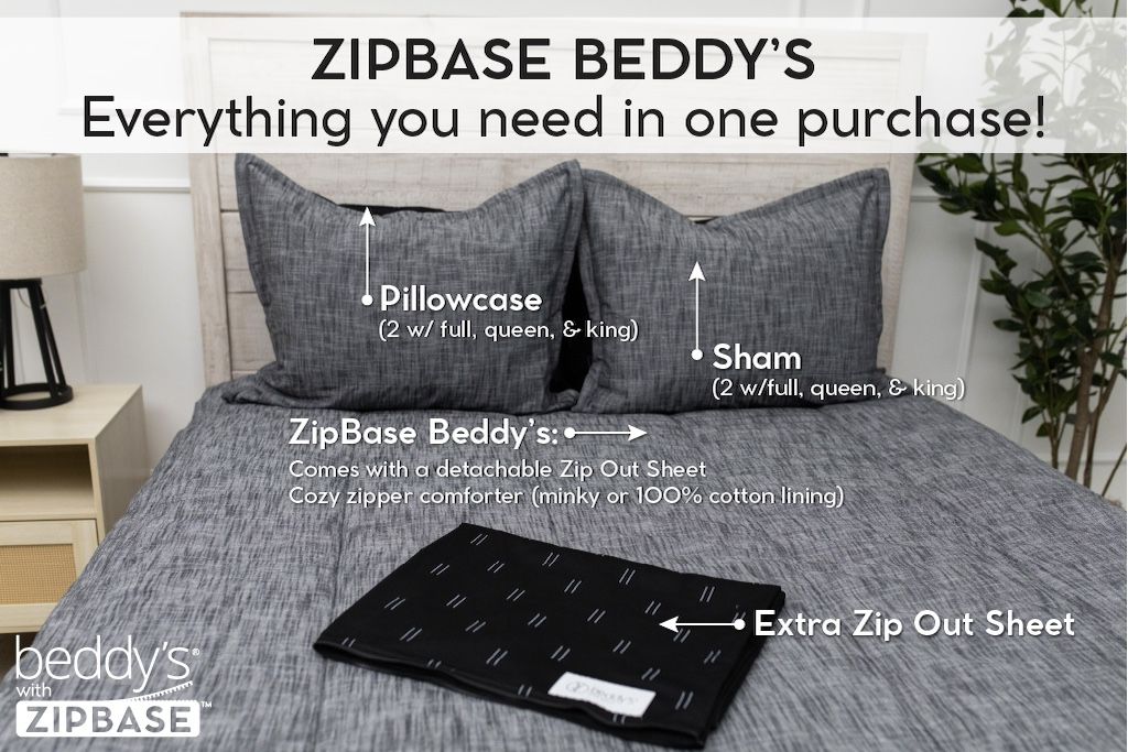 An infographic explaining ZipBase, an unzippable top to the fitted portion of your zipper bedding. ZipBase zipper bedding comes with your all in one bedding, an extra zip out sheet, and pillowcases and shams.