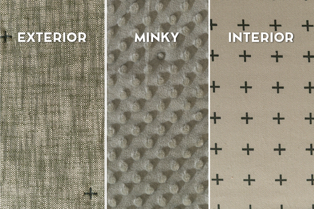 Graphic showing exterior, minky, and interior on green zipper bedding.