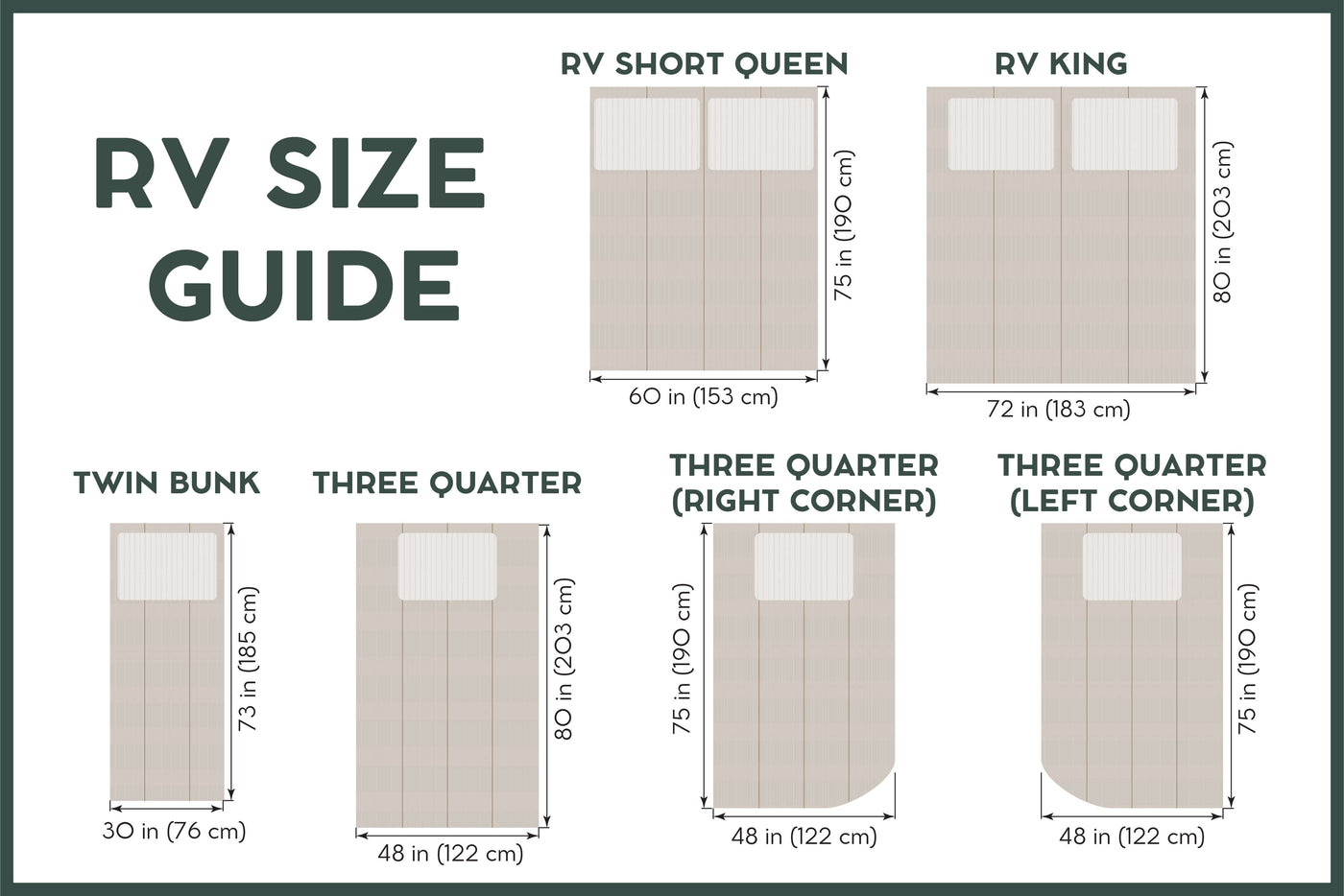 An infographic with the RV sizing guide for zipper bedding, with the sizes listed as RV Short Queen, RV King, Twin bunk, and a variety of Three Quarter sizes.