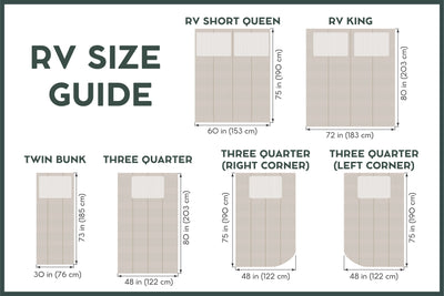 An infographic with the RV sizing guide for zipper bedding, with the sizes listed as RV Short Queen, RV King, Twin bunk, and a variety of Three Quarter sizes.