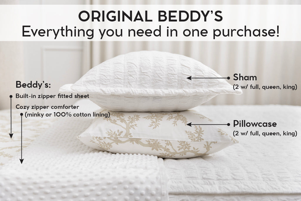 An infographic explaining what comes in a zipper bedding purchase, including your all in one bedding set, pillowcases, and shams.