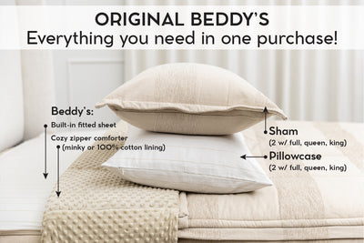 An infographic explaining what comes in a zipper bedding purchase, including your all in one bedding set, pillowcases, and shams.