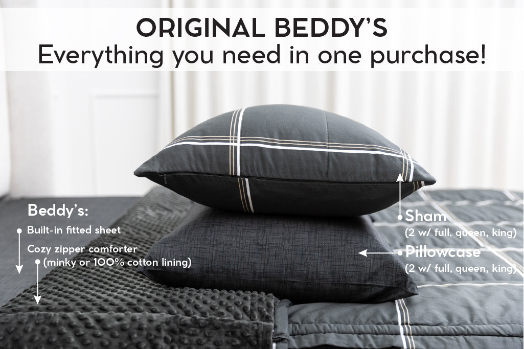 An infographic explaining what comes with your zipper bedding purchase, including zipper bedding, shams, and pillowcases