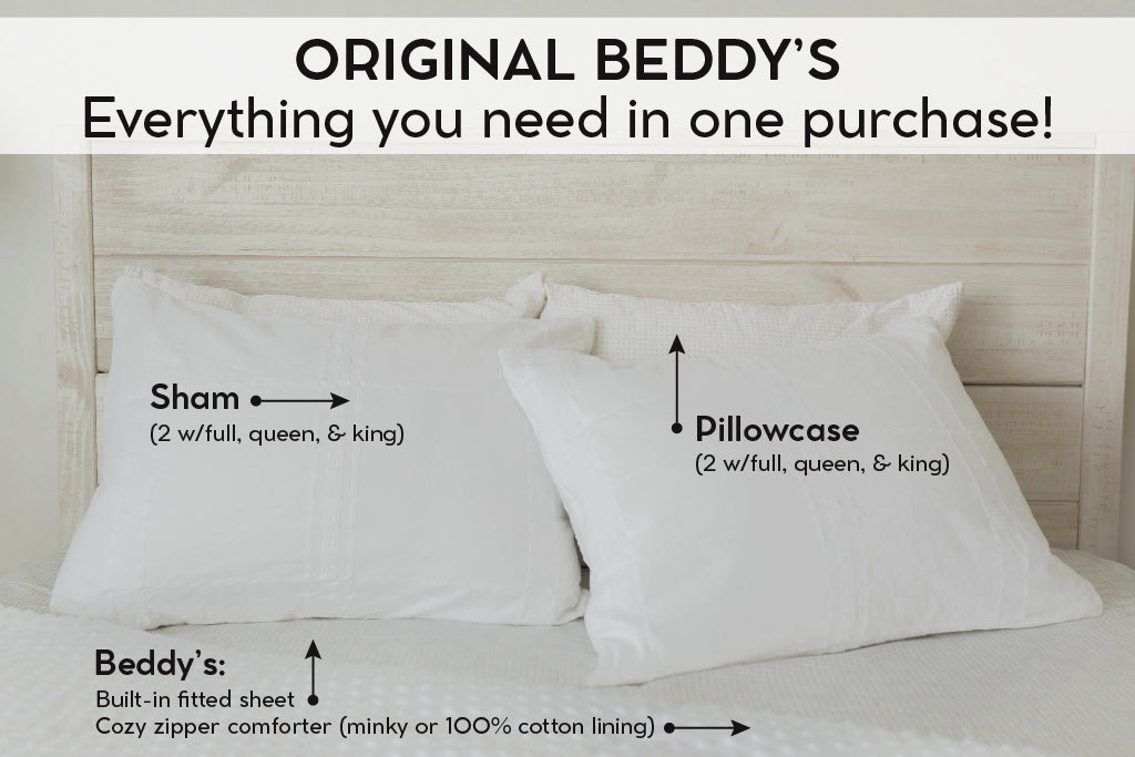 An infographic explaining what comes in a zipper bedding purchase, including your all in one bedding set, pillowcases, and shams.