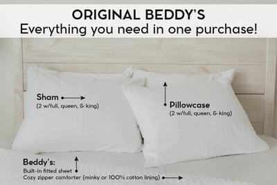 An infographic explaining what comes in a zipper bedding purchase, including your all in one bedding set, pillowcases, and shams.