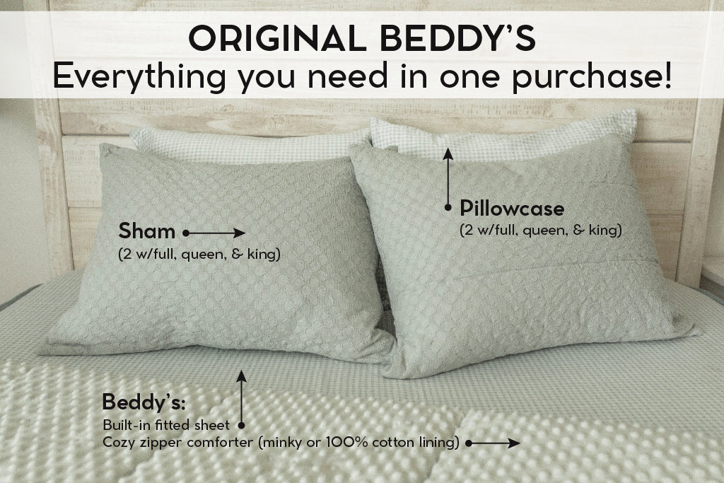 An infographic explaining what comes in a zipper bedding purchase, including your all in one bedding set, pillowcases, and shams.