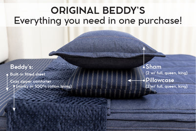 An infographic explaining what comes in a zipper bedding purchase, including your all in one bedding set, pillowcases, and shams.