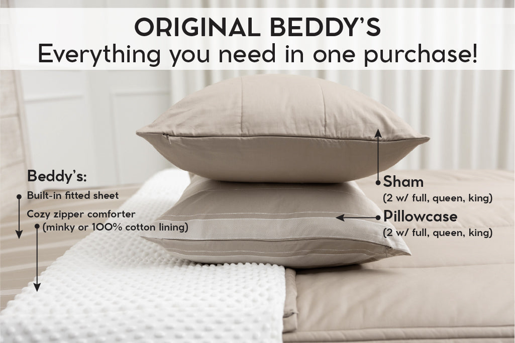 An infographic explaining what comes in a zipper bedding purchase, including your all in one bedding set, pillowcases, and shams.