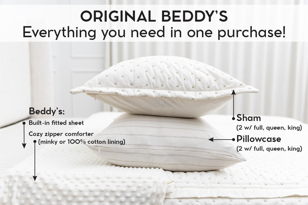 An infographic explaining what comes in a zipper bedding purchase, including your all in one bedding set, pillowcases, and shams.