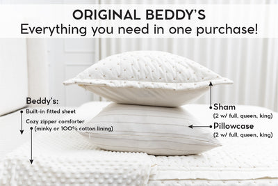 An infographic explaining what comes in a zipper bedding purchase, including your all in one bedding set, pillowcases, and shams.