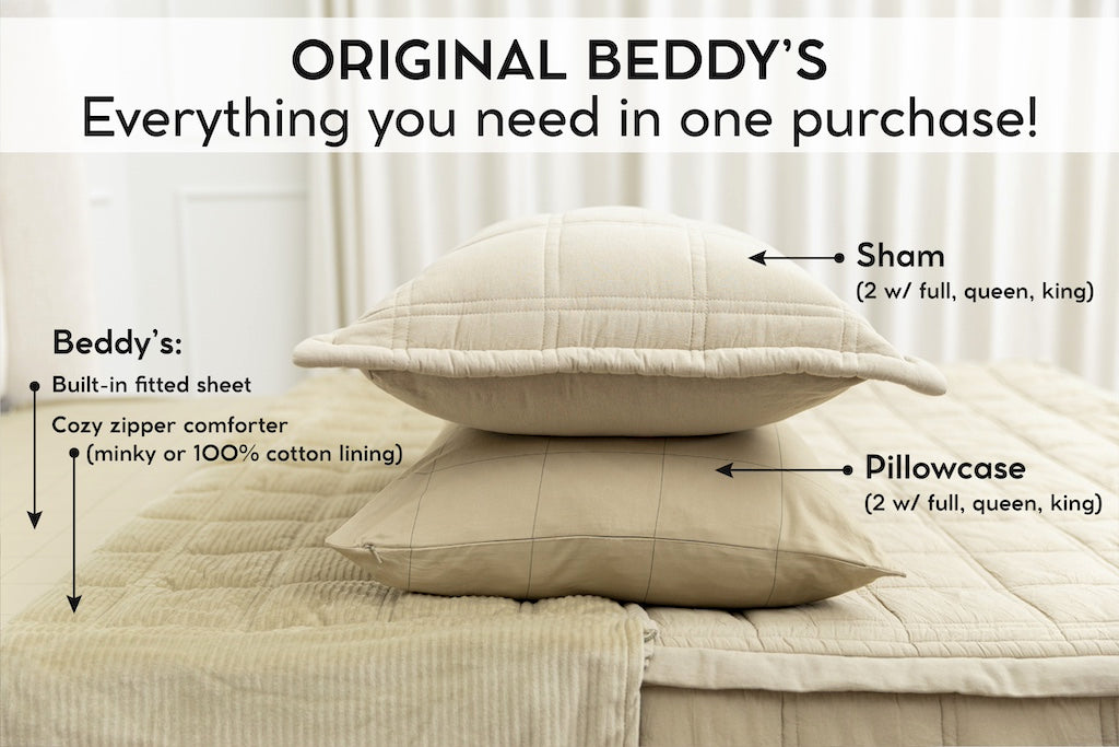 An infographic explaining what comes in a zipper bedding purchase, including your all in one bedding set, pillowcases, and shams.