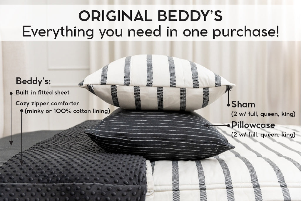 An infographic explaining what comes in a zipper bedding purchase, including your all in one bedding set, pillowcases, and shams.
