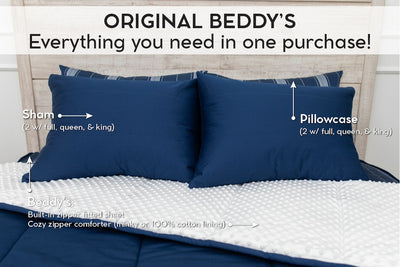 An infographic explaining what comes in a zipper bedding purchase, including your all in one bedding set, pillowcases, and shams.