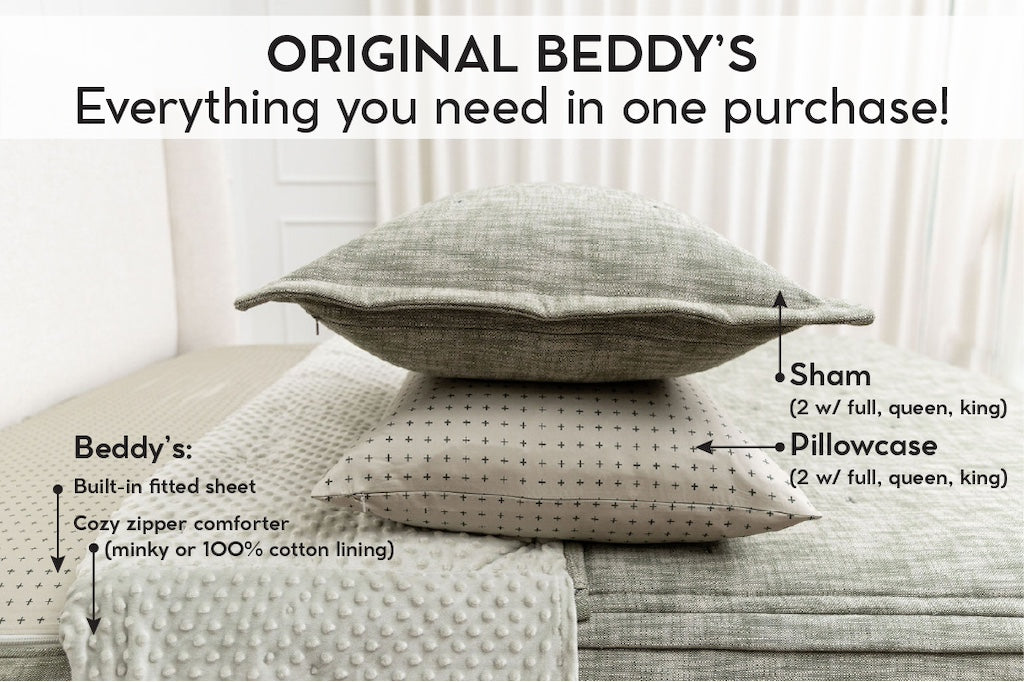 An infographic explaining what comes in a zipper bedding purchase, including your all in one bedding set, pillowcases, and shams.